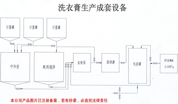 洗衣膏生產(chǎn)成套設備